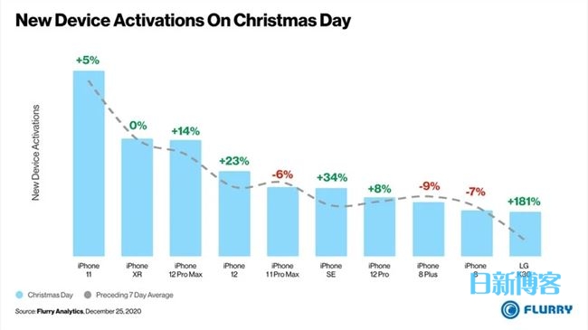 new-device-activations-christmas-day-2020-2.png