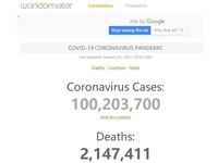 全球新冠肺炎病例已超一亿 超200万人因疫情失去生命