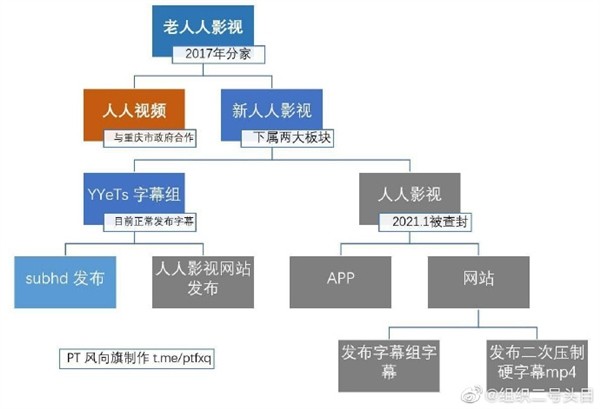 人人字幕组凉了？这一张图总算说清楚了