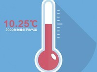 2020年为1951年以来第8个最暖年 网友：是初夏的感觉