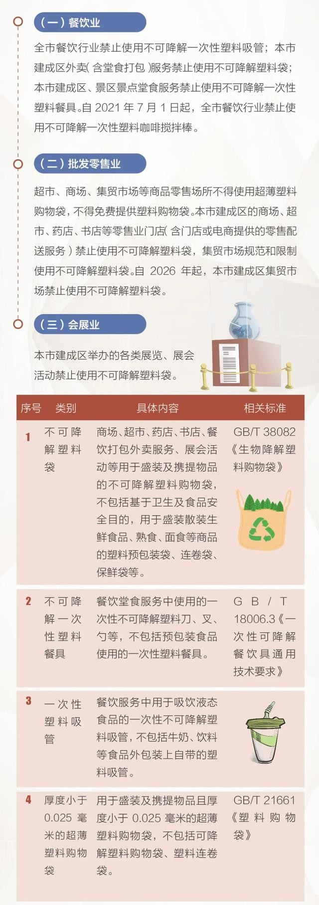 北京市：外卖送餐将禁止使用不能降解塑料袋