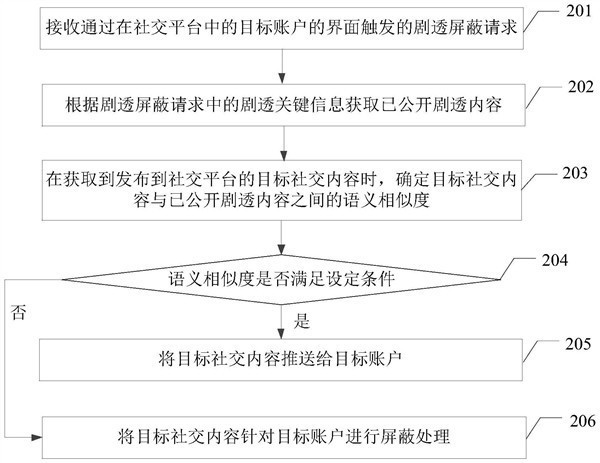 剧透党“大杀器”！腾讯公开防剧透专利：可针对内容屏蔽