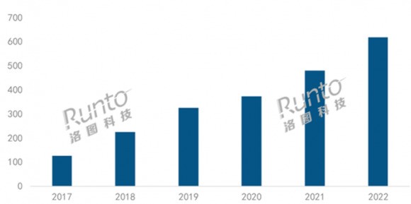 家用投影仪市场持续火爆，大眼橙X7D Pro打造科技与性价比最优解